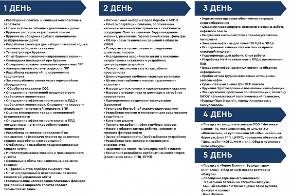 Приглашение на курсы повышения квалификации «Лучшие практики в  нефтедобыче, бурении, разработке месторождений и подземном ремонте скважин». 